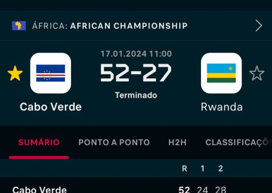 Cabo Verde arranca Copa de &Aacute;frica em andebol com goleada sobre o Ruanda (video)