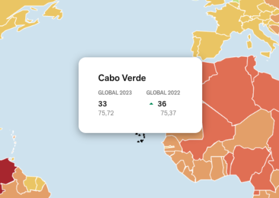 Cabo Verde sobe tr&ecirc;s lugares no ranking da liberdade de imprensa