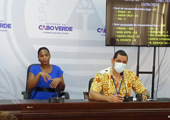 Covid-19. Cabo Verde com 27 mortes e 2.689 infectados