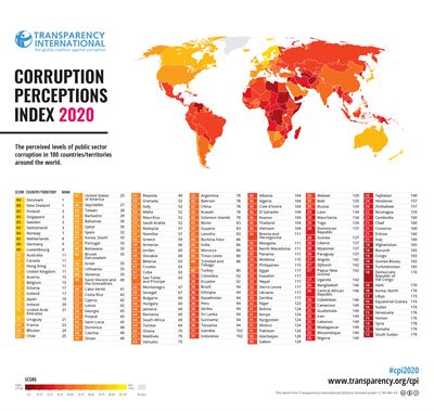 Transparência Internacional. Cabo Verde é o terceiro país africano menos corrupto e o 41º no mundo