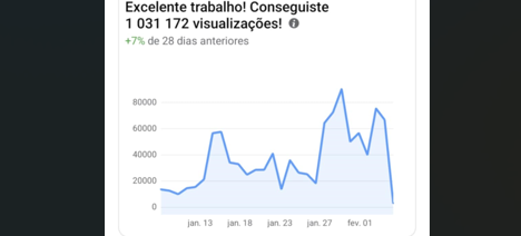 Santiago Magazine ultrapassa 1 milhão de visualizações em 28 dias